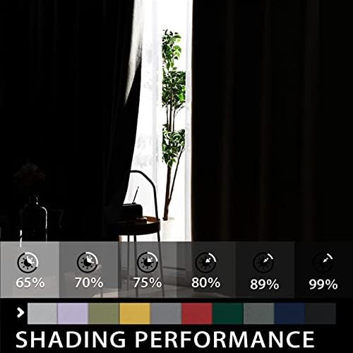 Stone blue room darkening grommet curtains 84 inch — photo 3