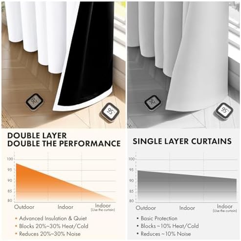 White total blackout grommet curtains 63 in — photo 5